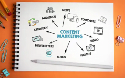Copy Writing & Content Marketing Management